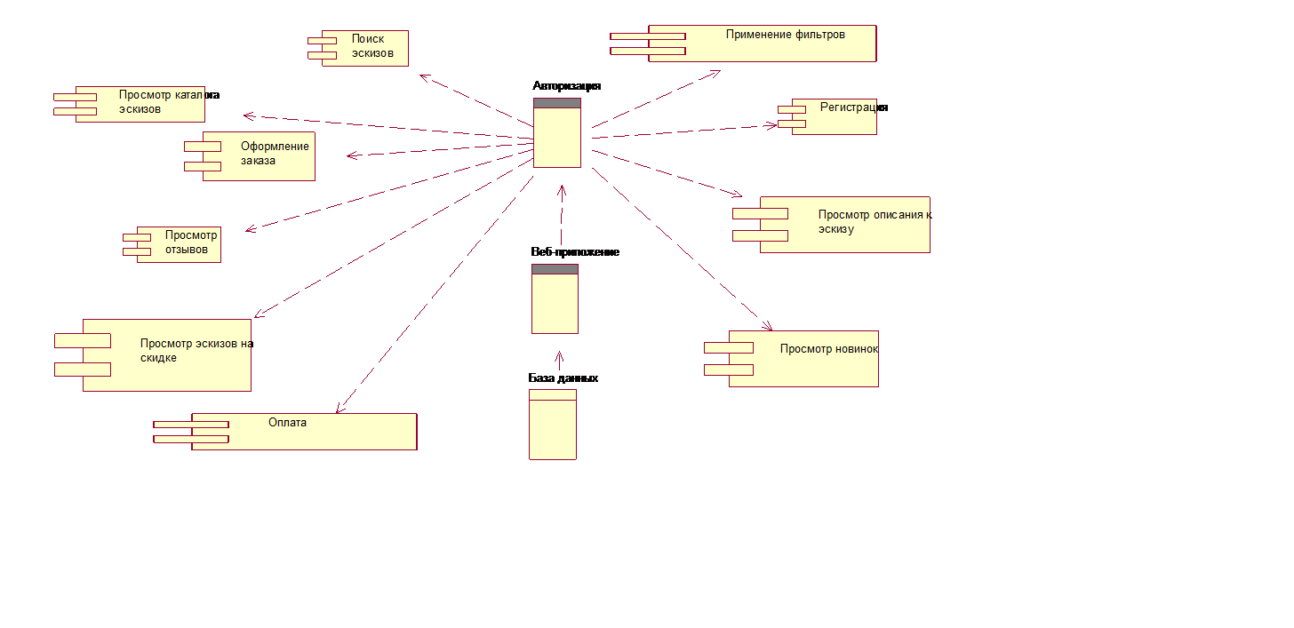 Диаграмма размещения компонентов uml