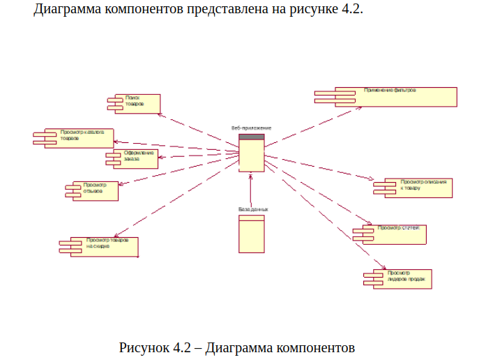 Диаграмма компонентов гостиницы