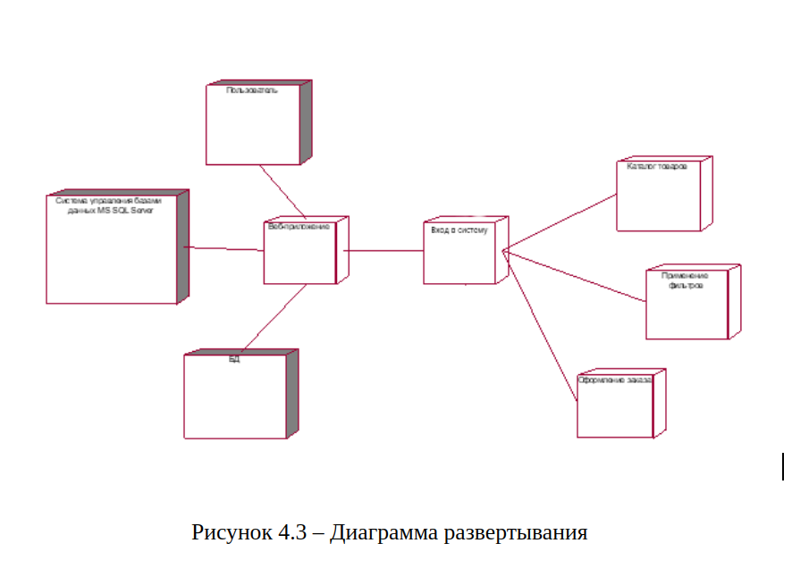 Диаграмма компонентов развертывания uml