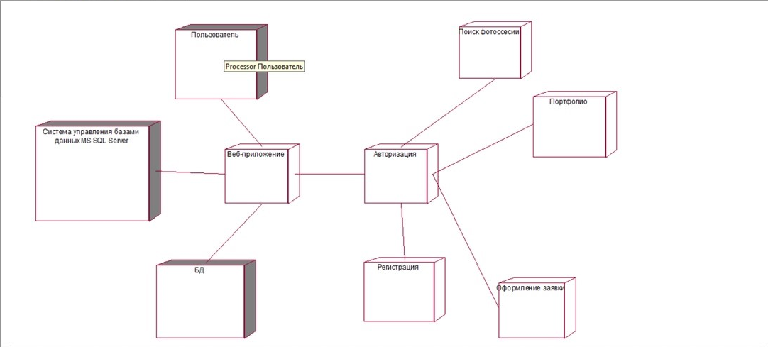 Диаграмма развертывания в visio